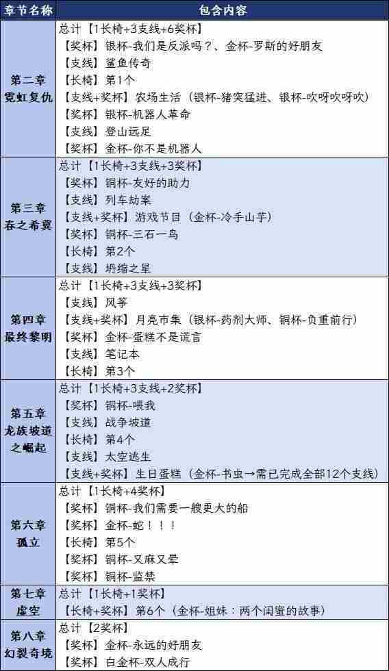 双影奇境白金奖杯怎么获得 双影奇境白金奖杯攻略