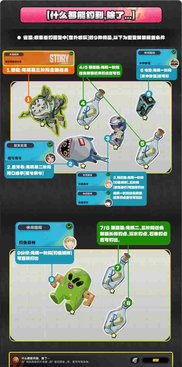 《绝区零》厄匹斯极钓大师赛攻略 1.5版厄匹斯极钓大师赛7成就如何达成