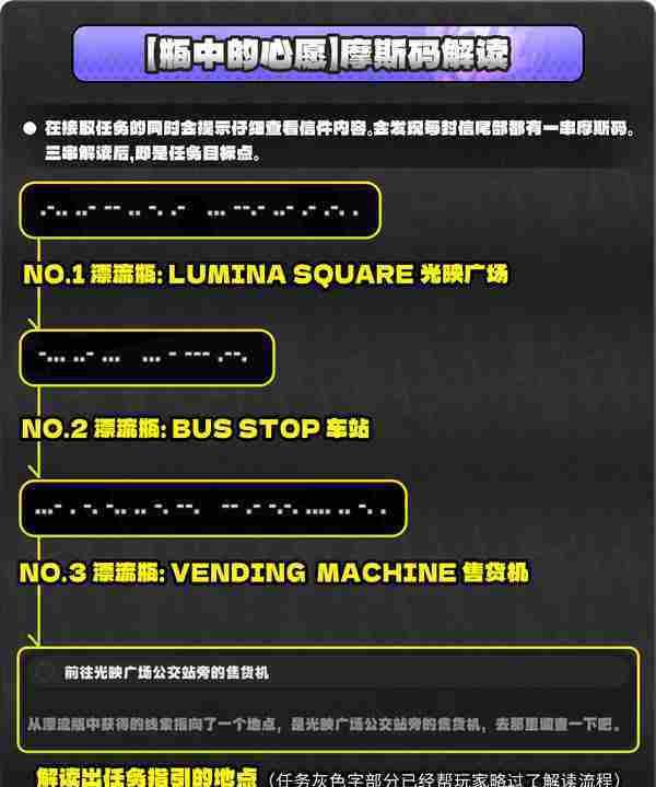 《绝区零》厄匹斯极钓大师赛攻略 1.5版厄匹斯极钓大师赛7成就如何达成