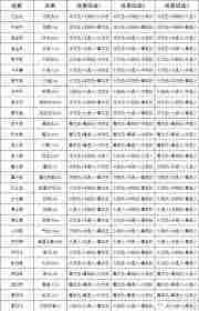 这就是江湖神兵怎么玩 这就是江湖神兵攻略详解