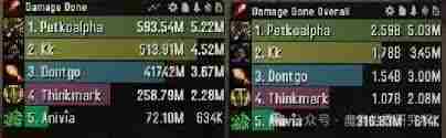 魔兽世界11.1版本DPS排名是多少 探索魔兽世界11.1中顶级DPS输出顺序