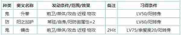 一血万杰芳一怎么样