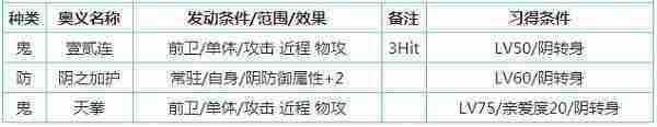 一血万杰芳一怎么样
