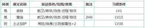 一血万杰芳一怎么样