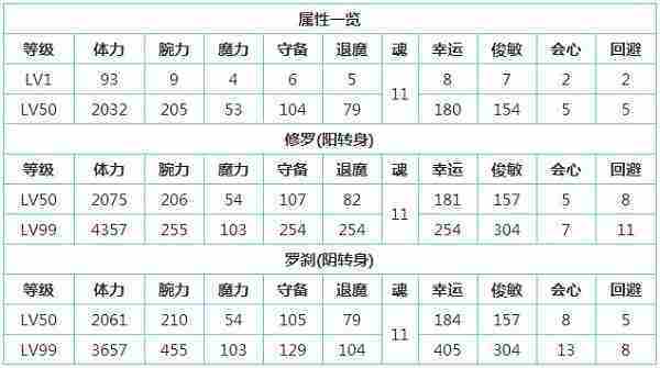 一血万杰芳一怎么样