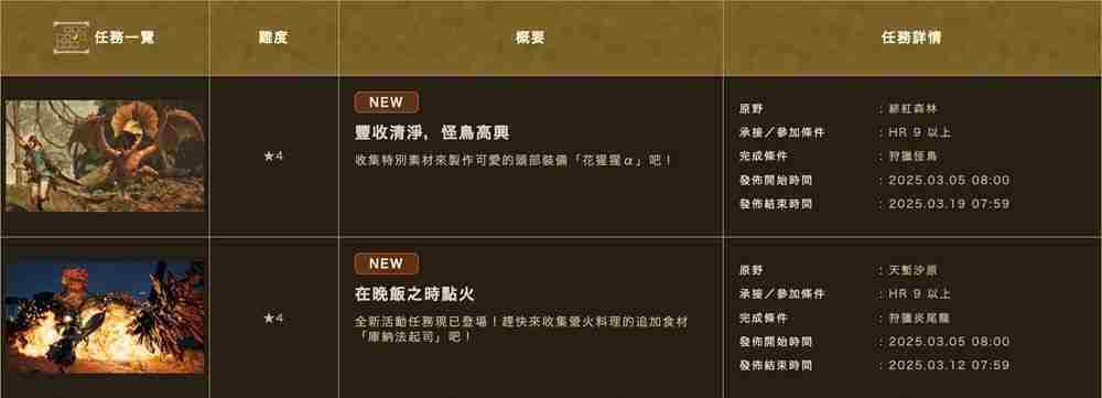 《怪物猎人荒野》首波活动任务开启 可获得「库纳法起司」食材