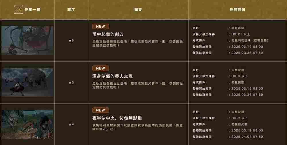 《怪物猎人荒野》首波活动任务开启 可获得「库纳法起司」食材