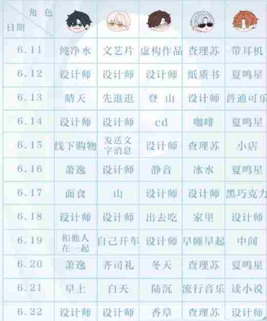 光与夜之恋6.25第十五天会意问答答案是什么-6.25第十五天会意问答答案分享