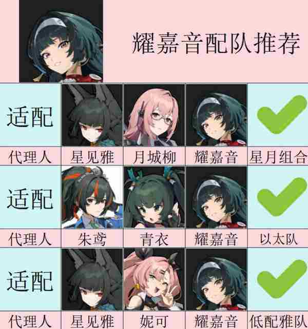 《绝区零》耀嘉音怎么培养 耀嘉音音擎驱动盘本队