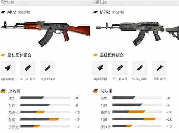 和平精英akm和m762的强度怎么样 和平精英akm和m762的强度对比