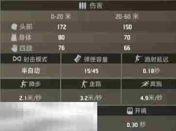 界外狂潮恶名武器介绍 精确射手步枪分析