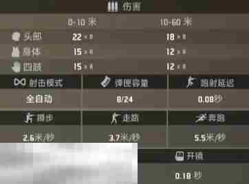 界外狂潮潮片好用吗 潮片属性一览