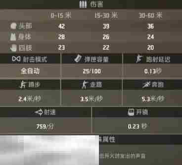 界外狂潮恶犬好用吗 恶犬属性一览