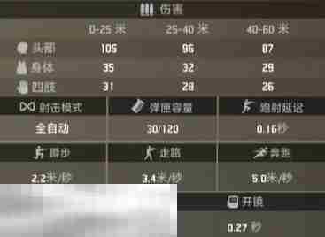 界外狂潮骇浪好用吗 骇浪属性一览