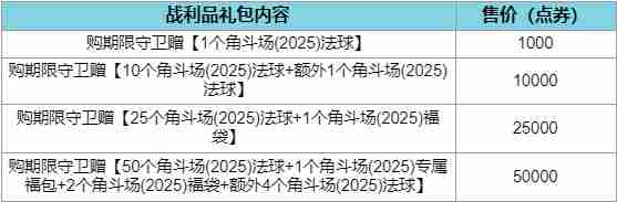 《英雄联盟》2025诺克萨斯第二幕通行证介绍9