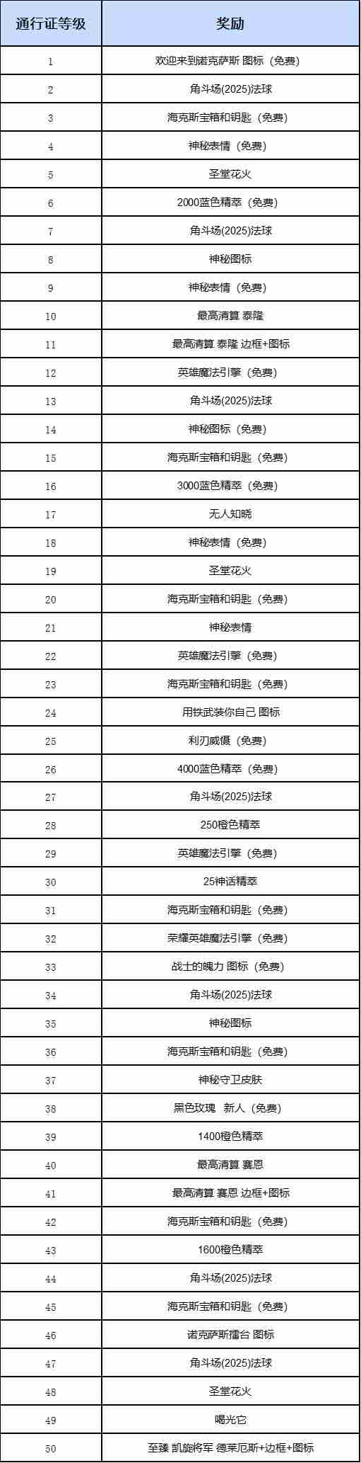 《英雄联盟》2025诺克萨斯第二幕通行证介绍8