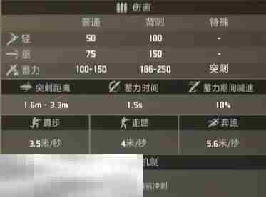 界外狂潮战术匕首好用吗 战术匕首属性一览