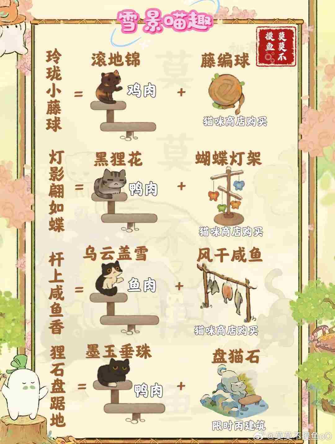 《桃源深处有人家》雪景喵趣怎么玩 雪景喵趣玩法攻略