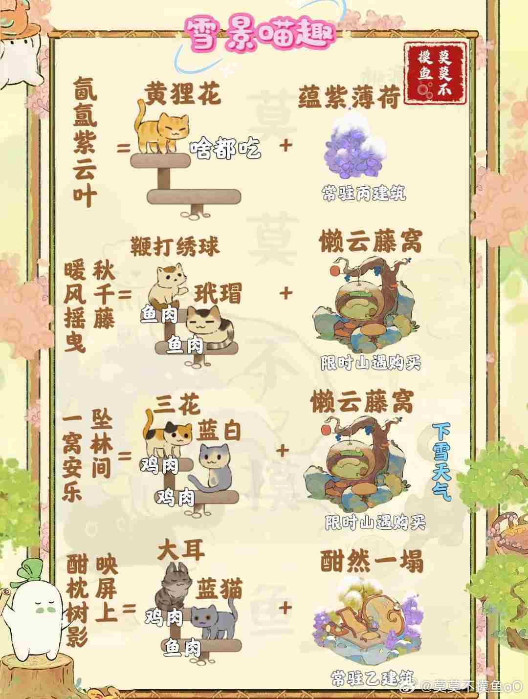 《桃源深处有人家》雪景喵趣怎么玩 雪景喵趣玩法攻略