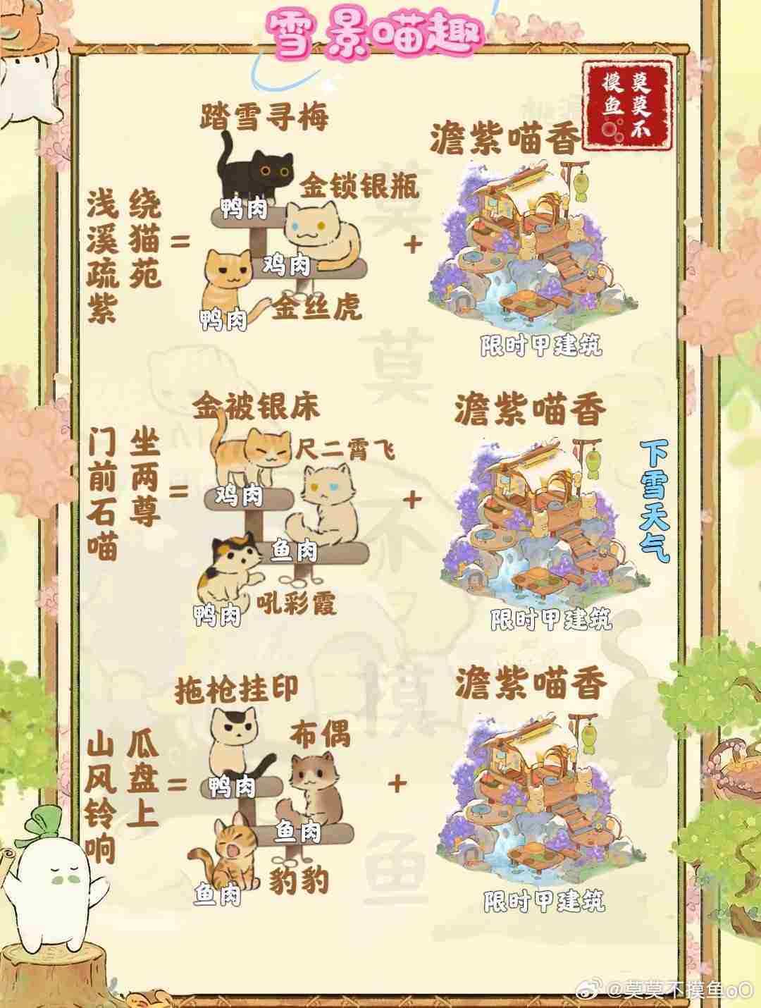 《桃源深处有人家》雪景喵趣怎么玩 雪景喵趣玩法攻略