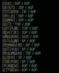 dnf110版本刺客怎么样-刺客职业简介