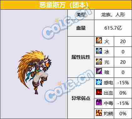 DNF巴卡尔攻坚战110级团本恶童斯万怎么打-机械崛起巴卡尔攻坚战110级团本恶童斯万打法介绍