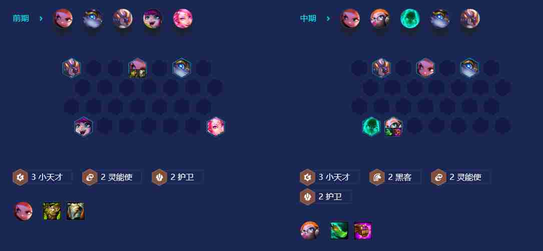 金铲铲之战S8龙王劫拼小天才阵容怎么玩-S8龙王劫拼小天才阵容攻略