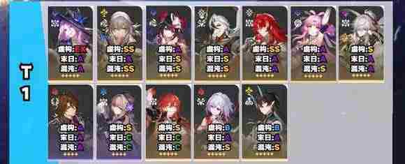 崩铁3.1强度榜单一览-崩铁3.1角色强度