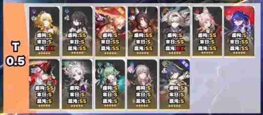 崩铁3.1强度榜单一览-崩铁3.1角色强度