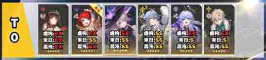 崩铁3.1强度榜单一览-崩铁3.1角色强度