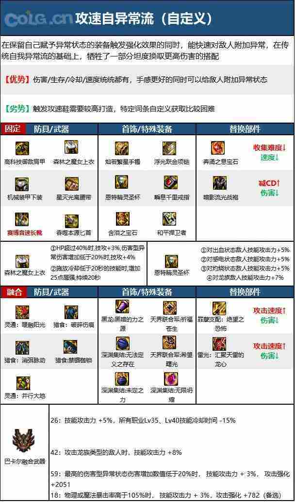 dnf110版本刺客毕业装备怎么搭配-刺客110级装备最强搭配推荐