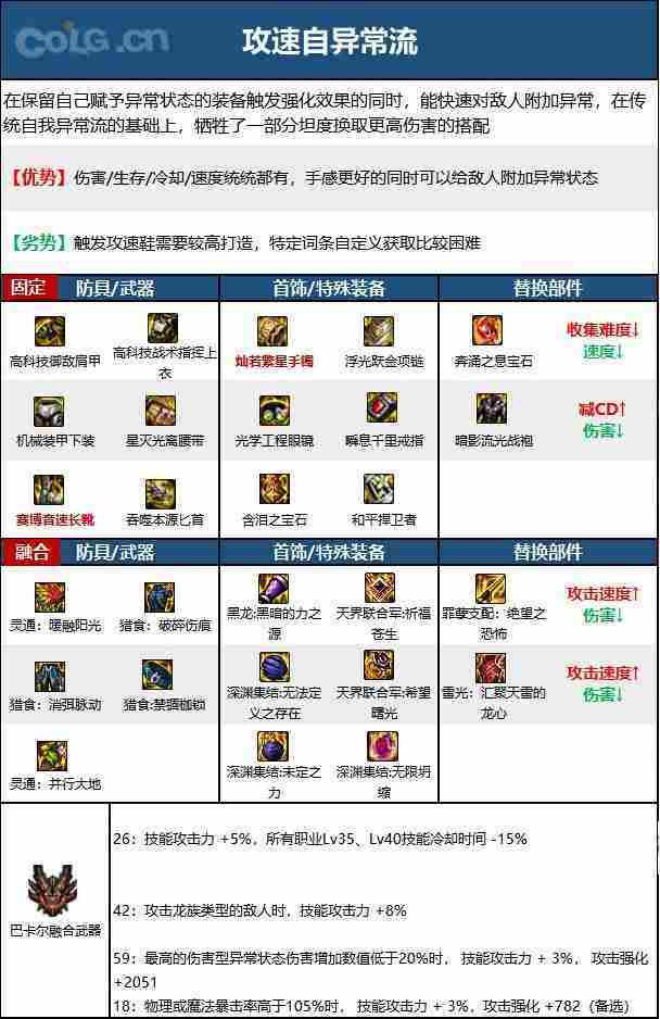 dnf110版本刺客毕业装备怎么搭配-刺客110级装备最强搭配推荐