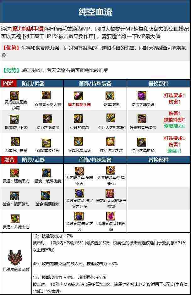 dnf110版本刺客毕业装备怎么搭配-刺客110级装备最强搭配推荐