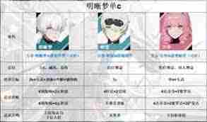 战双帕弥什洁塔薇破晓最强阵容怎么搭配-如何搭配洁塔薇破晓的强力阵容