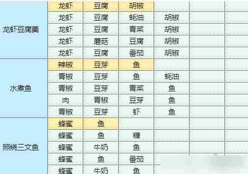 魔卡少女樱回忆钥匙土豆丝卷饼 土豆丝卷饼食谱配方