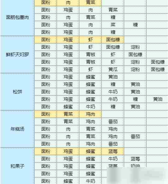 魔卡少女樱回忆钥匙土豆丝卷饼 土豆丝卷饼食谱配方