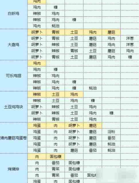 魔卡少女樱回忆钥匙土豆丝卷饼 土豆丝卷饼食谱配方