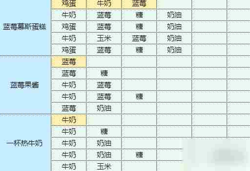 魔卡少女樱回忆钥匙土豆丝卷饼 土豆丝卷饼食谱配方