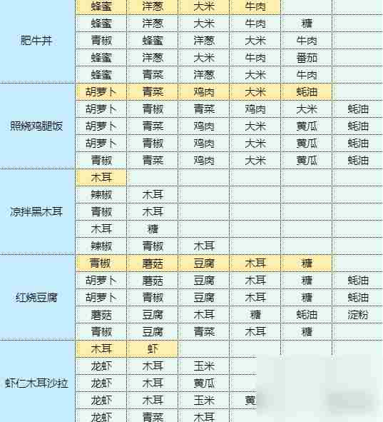 魔卡少女樱回忆钥匙土豆丝卷饼 土豆丝卷饼食谱配方