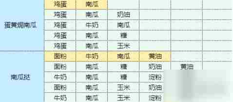 魔卡少女樱回忆钥匙土豆丝卷饼 土豆丝卷饼食谱配方