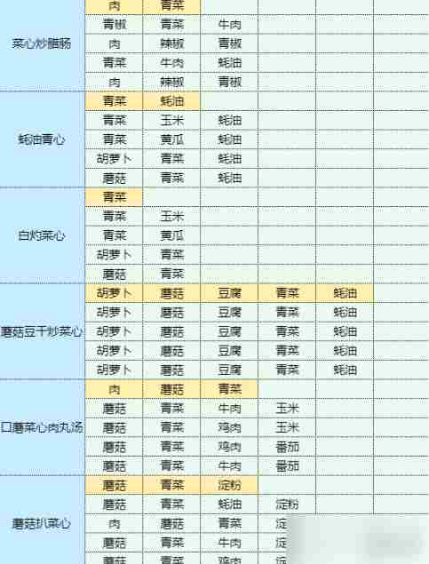 魔卡少女樱回忆钥匙土豆丝卷饼 土豆丝卷饼食谱配方