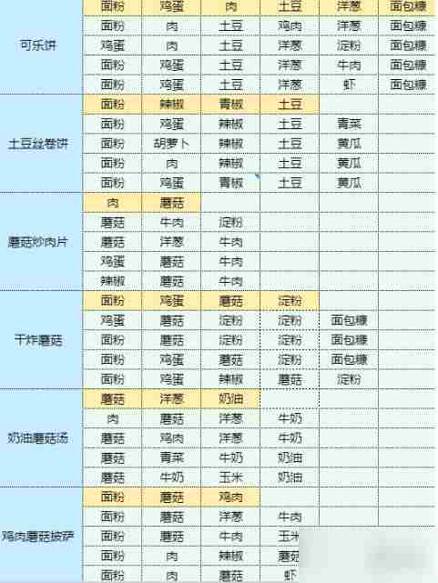 魔卡少女樱回忆钥匙土豆丝卷饼 土豆丝卷饼食谱配方