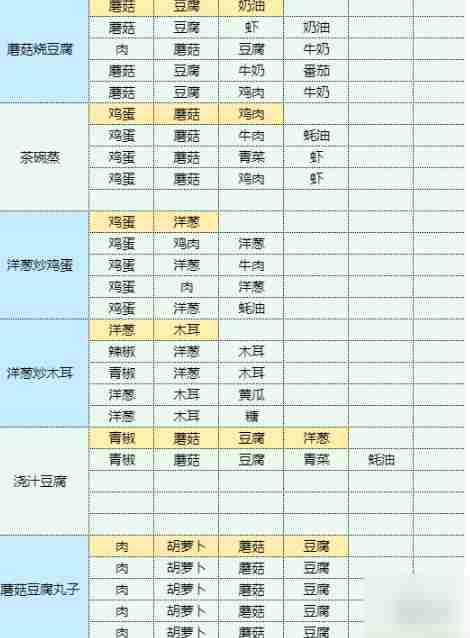 魔卡少女樱回忆钥匙土豆丝卷饼 土豆丝卷饼食谱配方