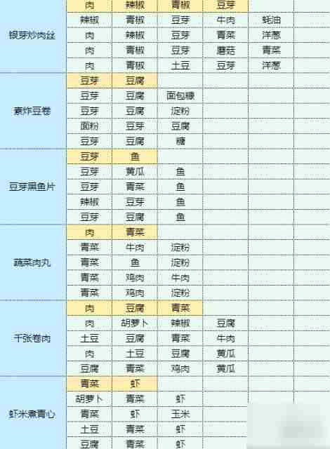 魔卡少女樱回忆钥匙土豆丝卷饼 土豆丝卷饼食谱配方