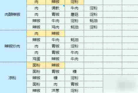 魔卡少女樱回忆钥匙土豆丝卷饼 土豆丝卷饼食谱配方