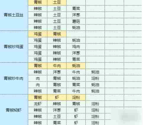 魔卡少女樱回忆钥匙土豆丝卷饼 土豆丝卷饼食谱配方