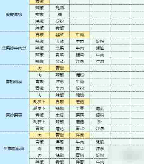 魔卡少女樱回忆钥匙土豆丝卷饼 土豆丝卷饼食谱配方