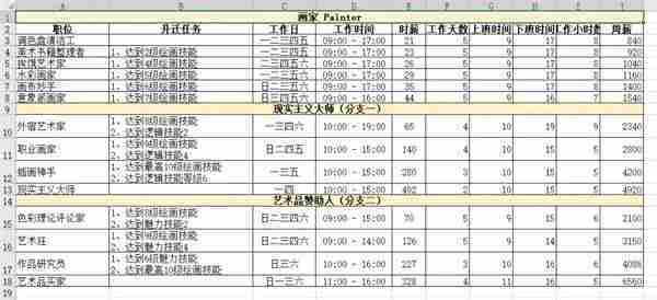模拟人生4职业薪水是多少 职业薪水一览表