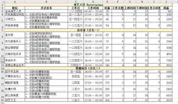 模拟人生4职业薪水是多少 职业薪水一览表