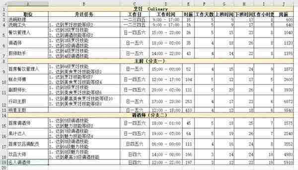 模拟人生4职业薪水是多少 职业薪水一览表